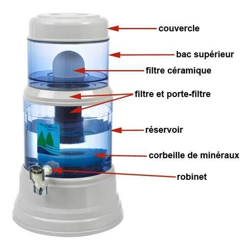 Fontaine EVA PLC - sans système magnétique & IRL