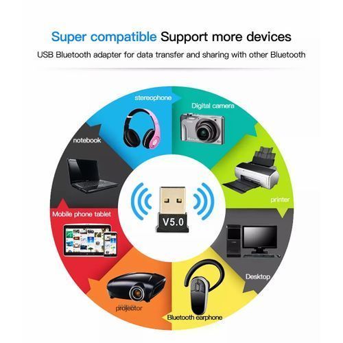 Adaptateur Dongle USB Bluetooth 5.3 Ugreen pour PC haut-parleur souris  clavier - الجزائر الجزائر