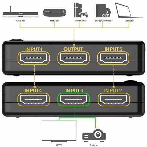 Commutateur HDMI - Ultra HD - 4K - Avec Télécommande - Noir - Prix en  Algérie