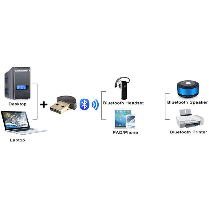 Mini Cle USB Bluetooth Super NanoTooth pour telephone portable