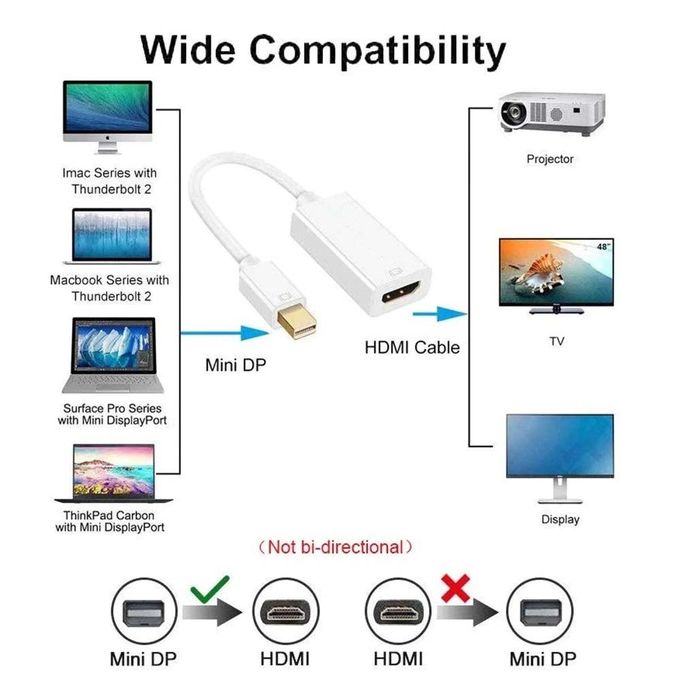 cable mini dp mini DisplayPort mâle vers hdmi adaptateur (conviens  thunderbolt )