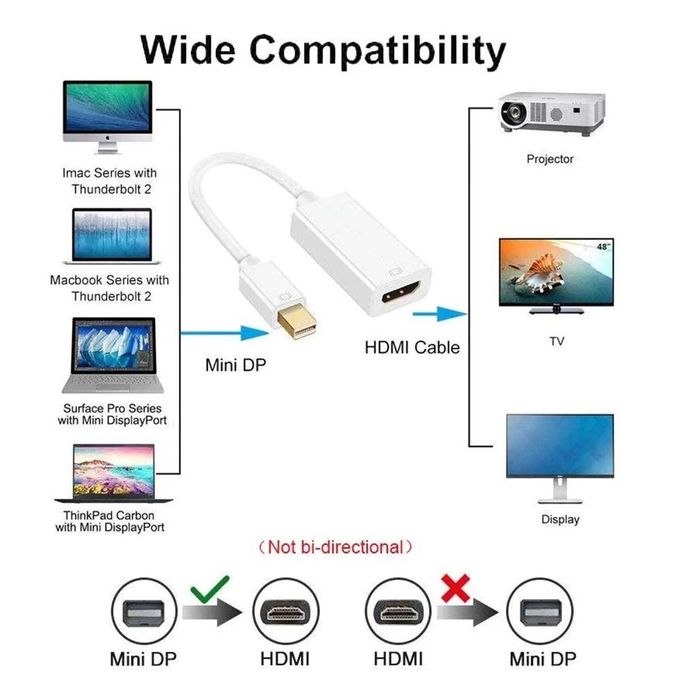 Adaptateur Mini Displayport Dp Mâle ( Thunderbolt ) Vers Hdmi