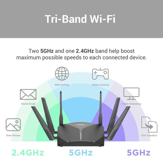  D-Link Routeur Gigabit Tri-Bande Wi-Fi Haute Puissance USB 3.0 Smart AC3000 DIR-3040
